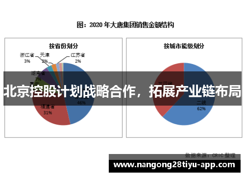 北京控股计划战略合作，拓展产业链布局