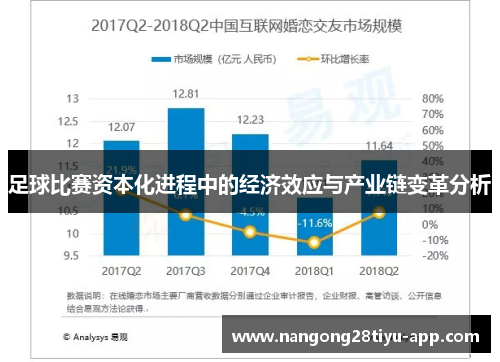 足球比赛资本化进程中的经济效应与产业链变革分析